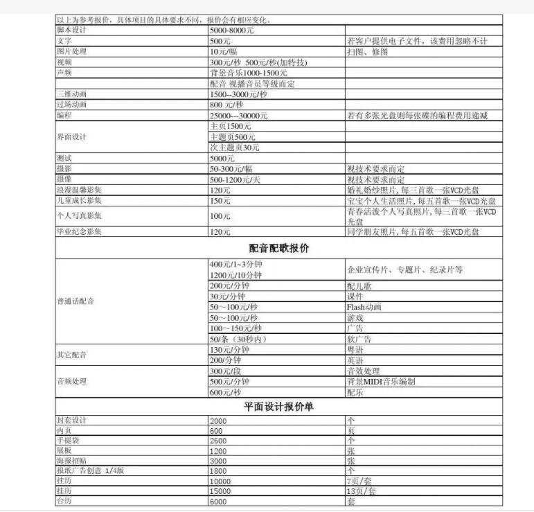 动画制作报价单